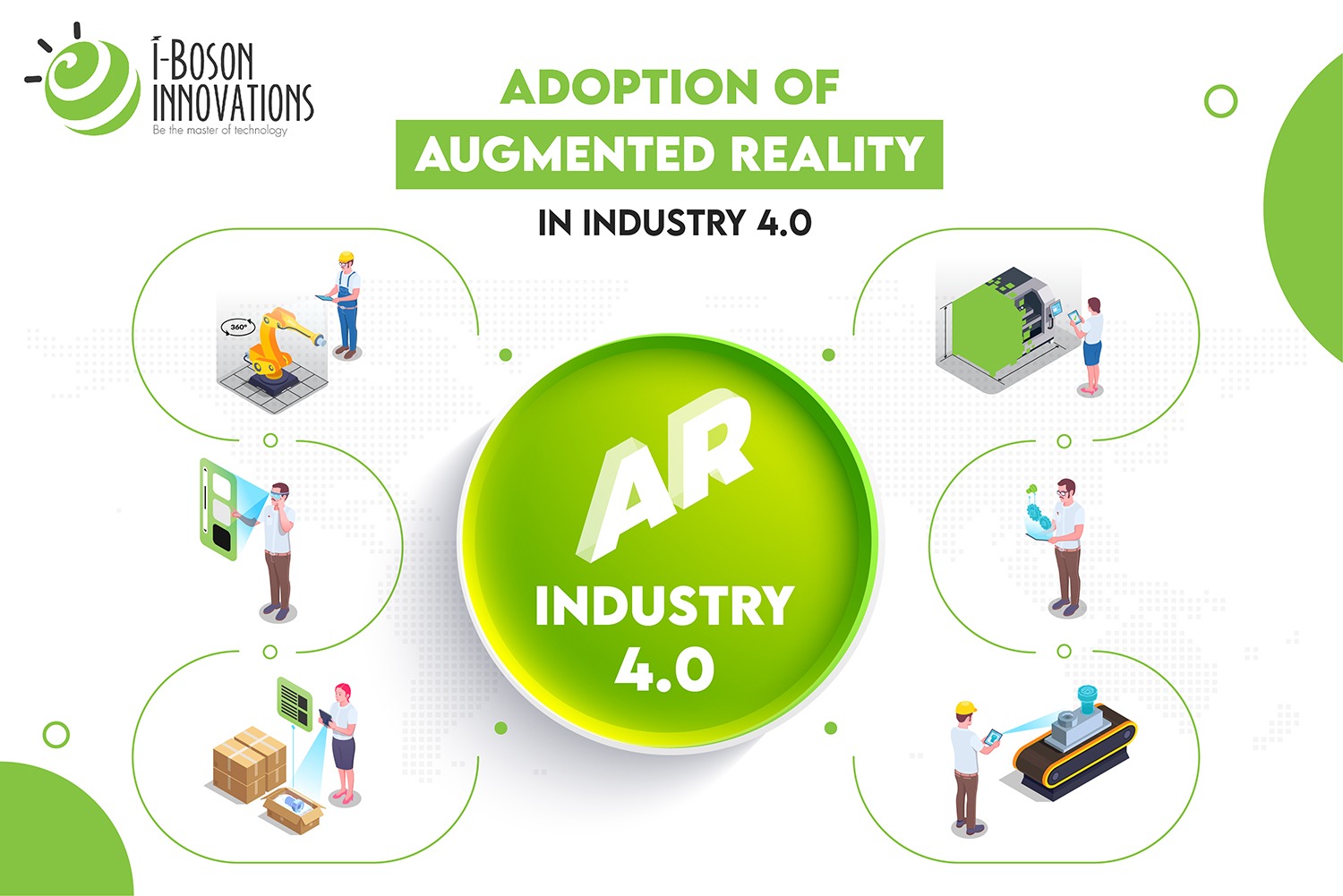 Adoption of augmented reality in industry 4.0
                       