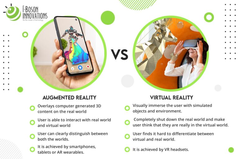 Augmented Reality AR Vs Virtual Reality VR What s The Difference 